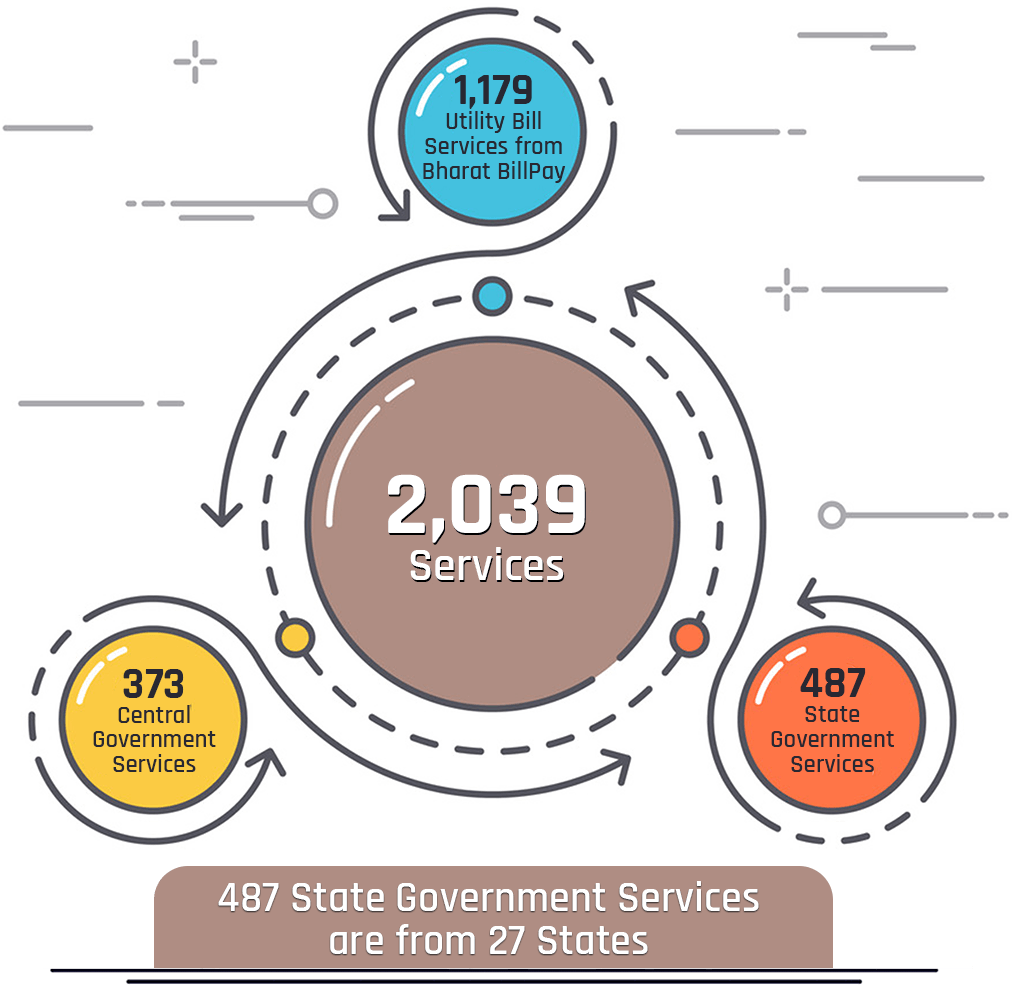 487 State Government Services are from 27 States
